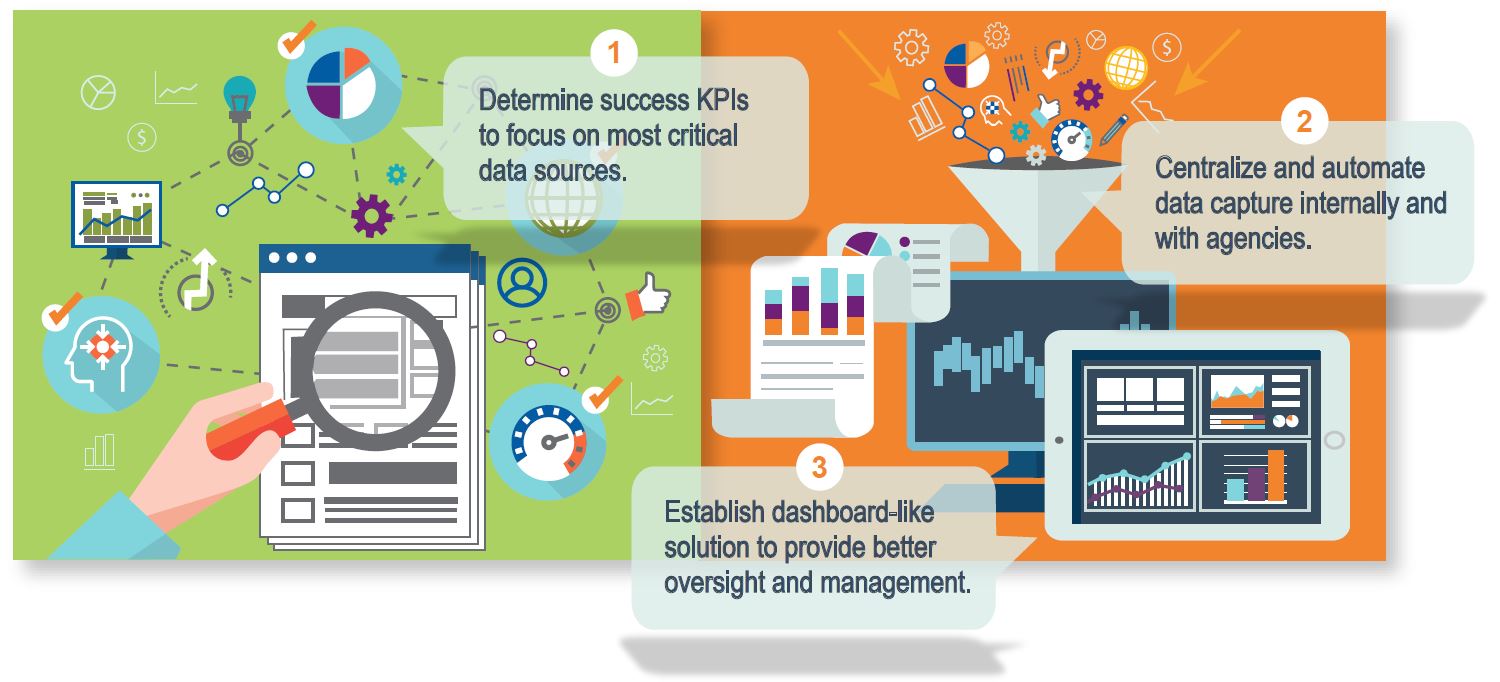 Discipline of Agency Management Increasingly More Data-Driven to ...