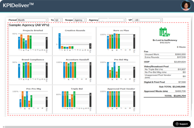 KPI - Key Performance Indicator Management Software