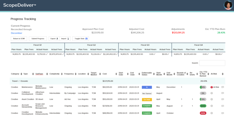 Scope of work SOW solutions software progress tracking view