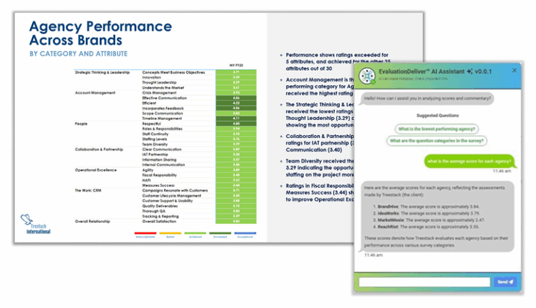 AI-Powered Partnership Management Capabilities