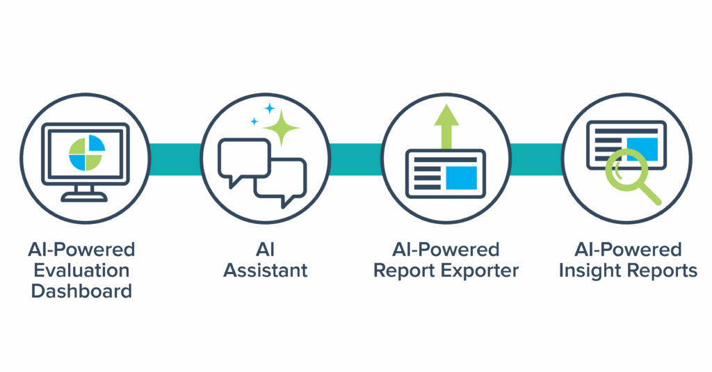 AMS AI-Powered Capabilities