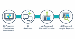AMS AI-Powered Capabilities