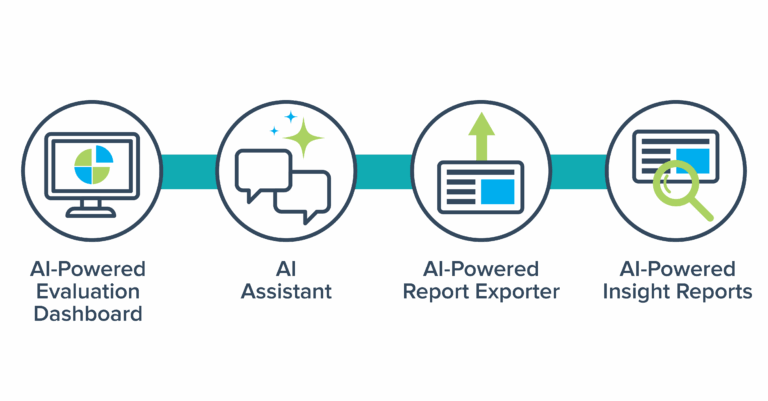 AMS AI-Powered Capabilities