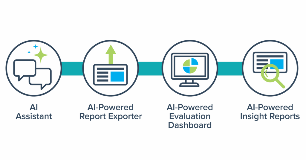 AI Capabilities