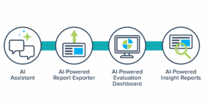 AI Capabilities