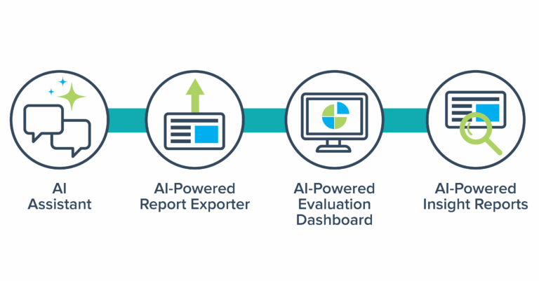 AI Capabilities
