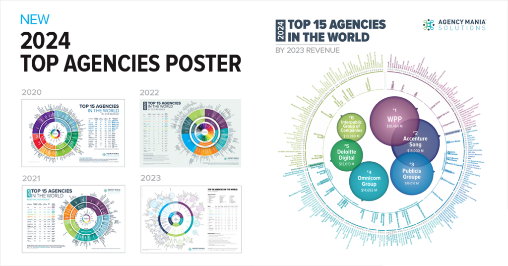 AMS 2024 Top Agencies Poster