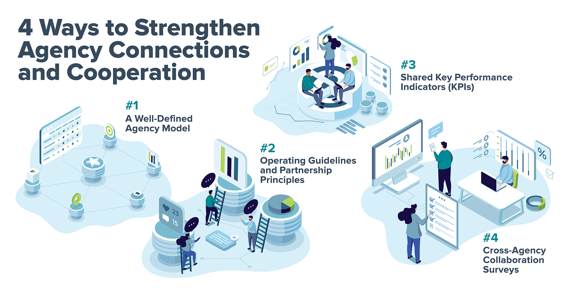 Four ways to Strengthen Agency Connections Graphic