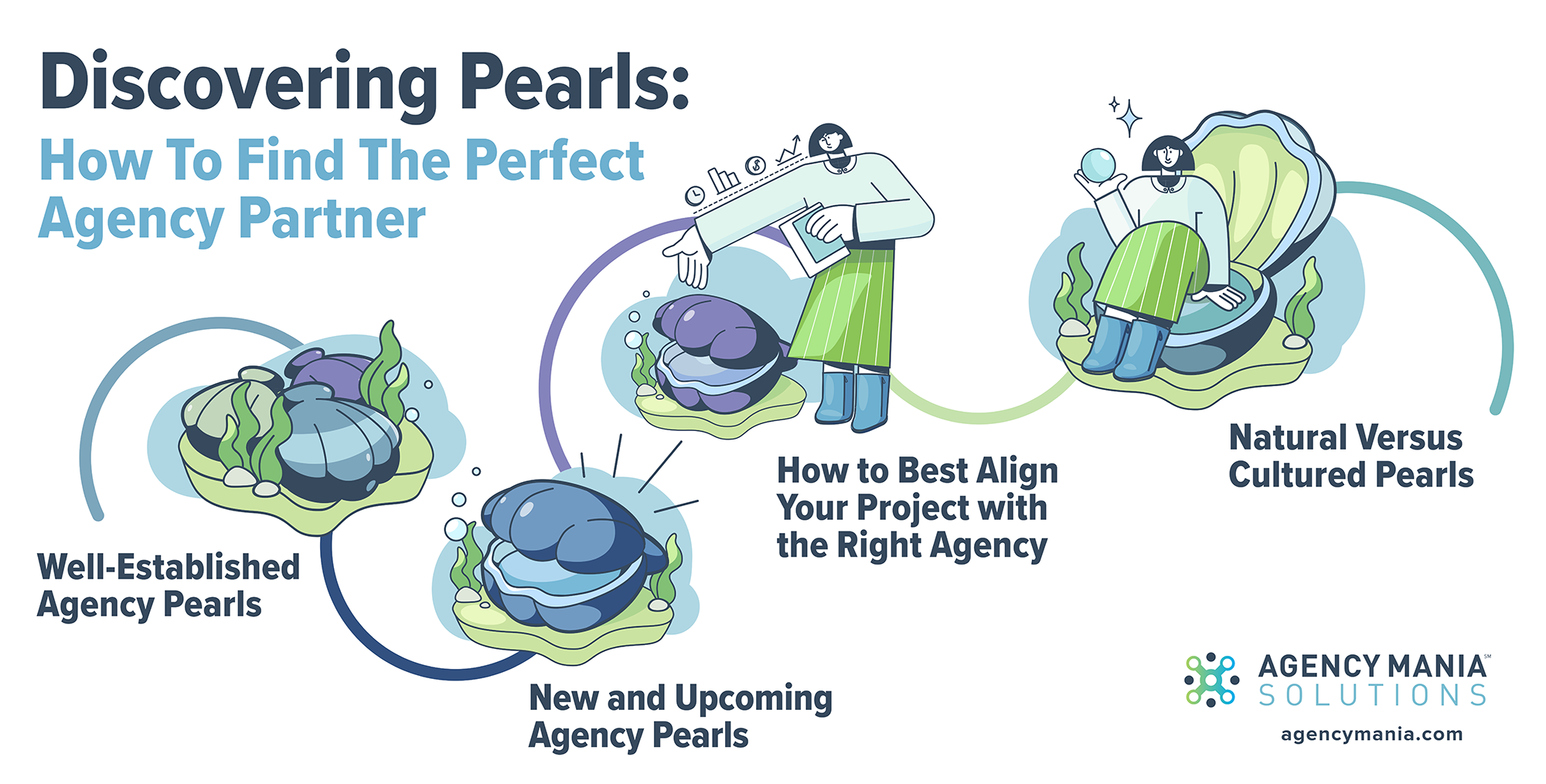 pearl article detailed graphic