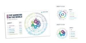 Top Agencies 2025