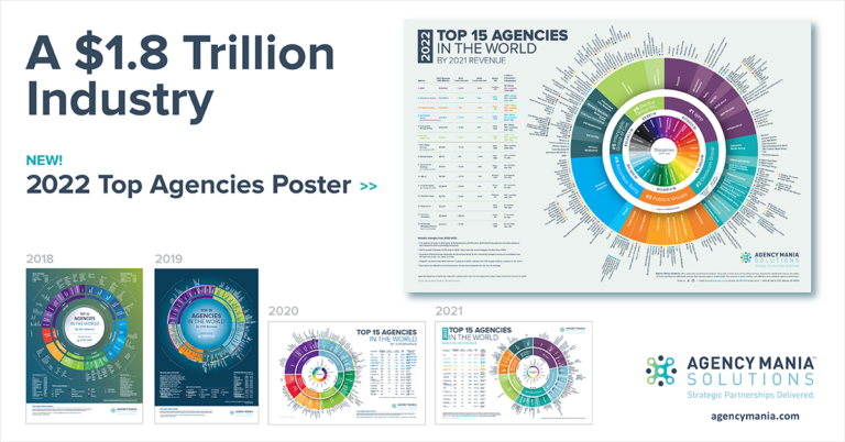 Agency Mania Solutions Top Agencies Poster 2022