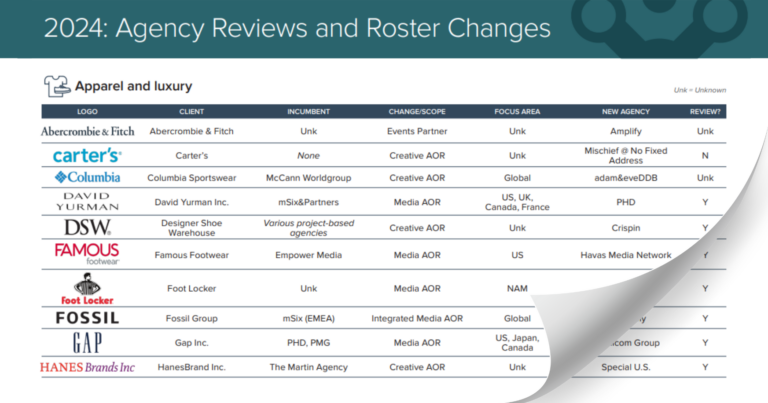 Agency Reviews and Roster Changes Categorized Cover